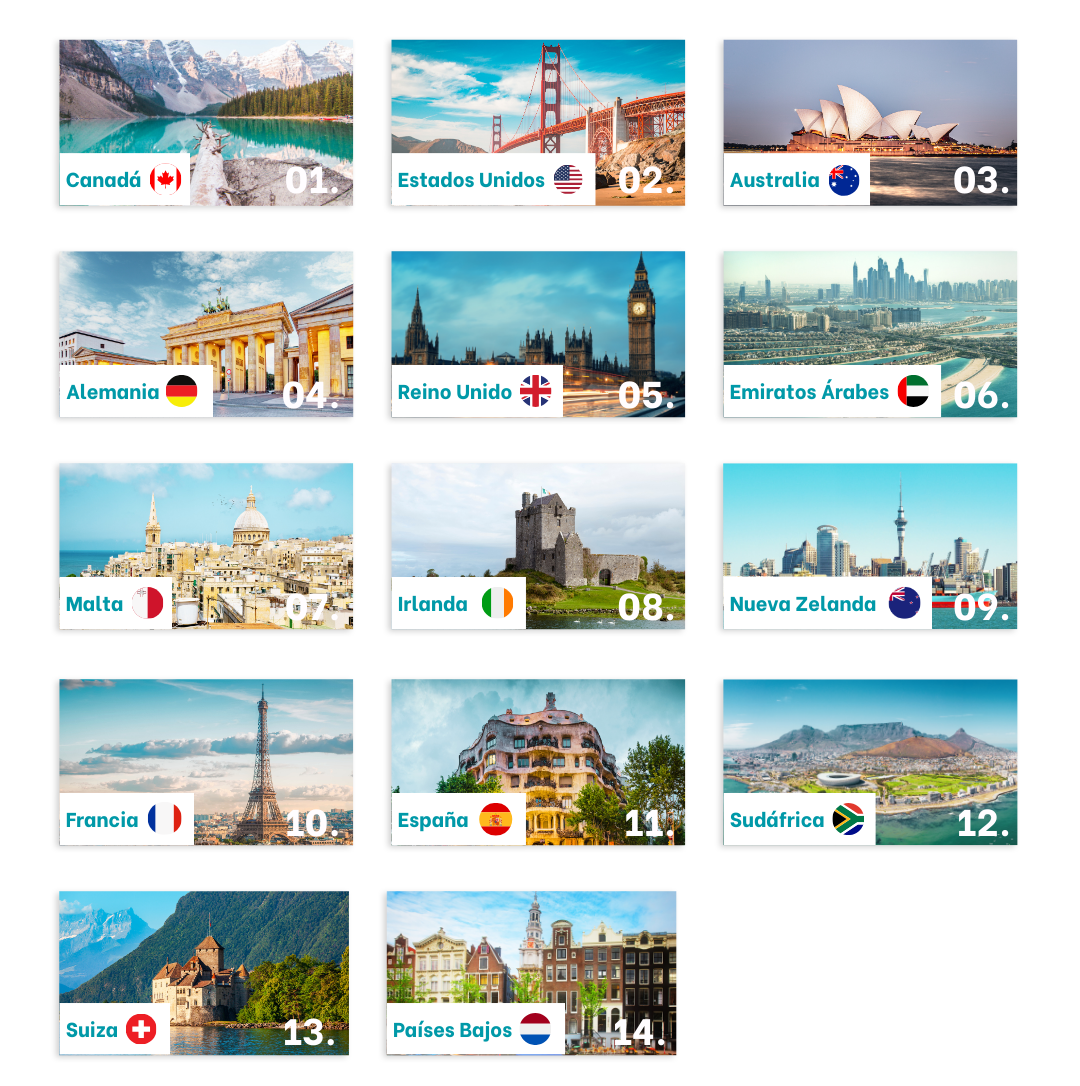 Recursos Landings Sitio movil